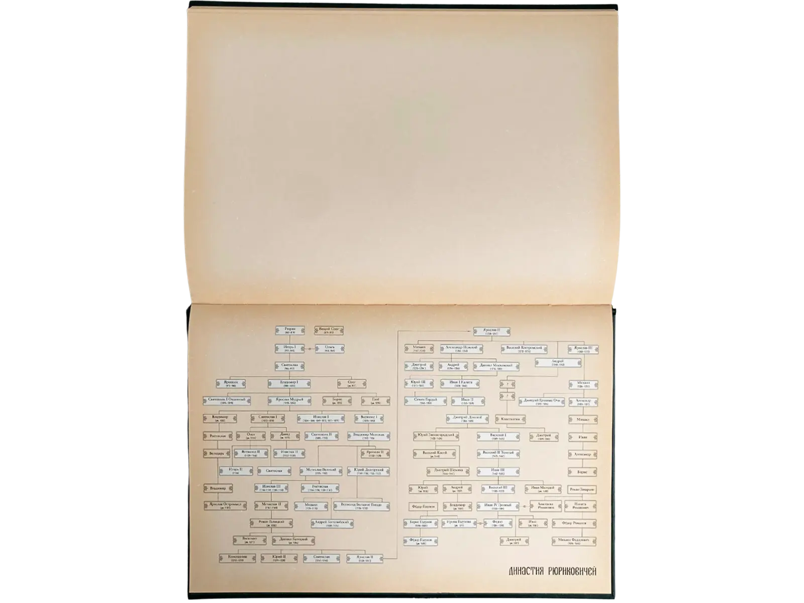 История Государства Российского в изображениях державных его правителей (с кратким пояснительным текстом) - изображение 6